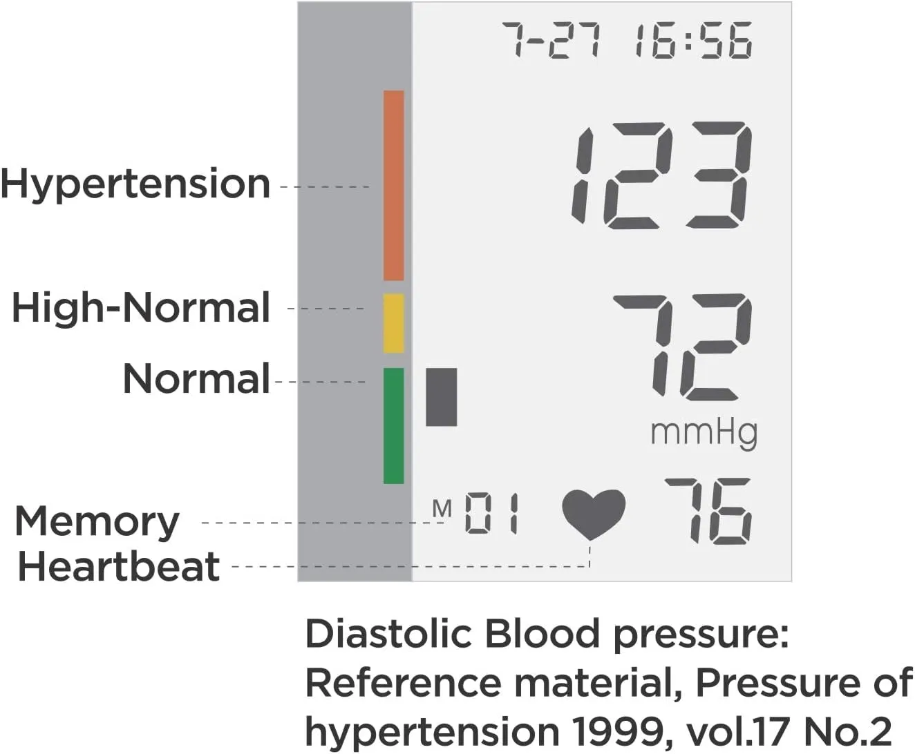 Arise Medical Procare Automatic Blood Pressure Monitor - Wide Range Cuff